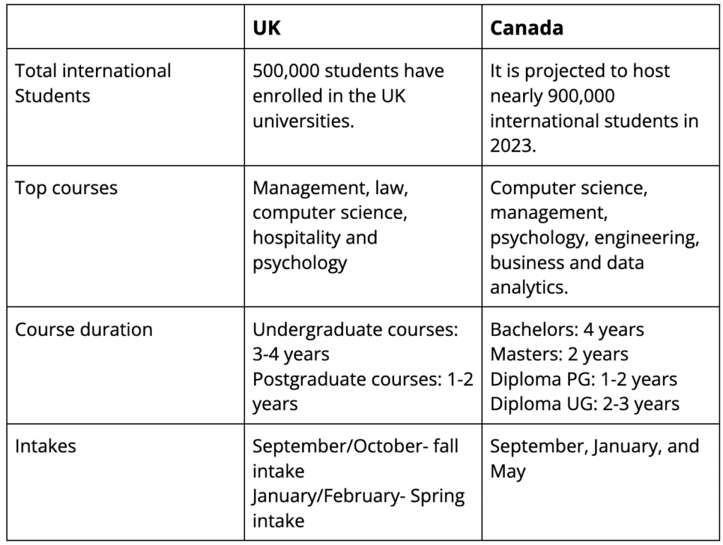 uk-vs-canada-which-is-better-for-indian-students-in-2024-bnps